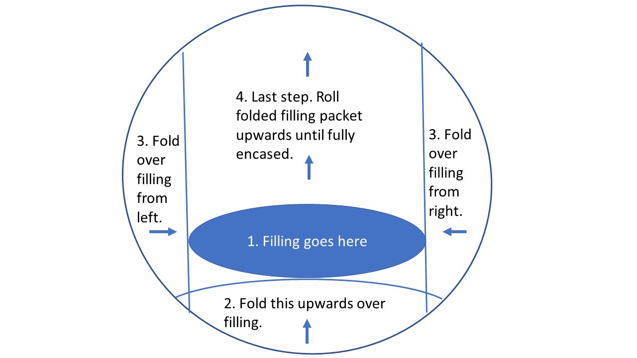 Blintz folding diagram-bigger